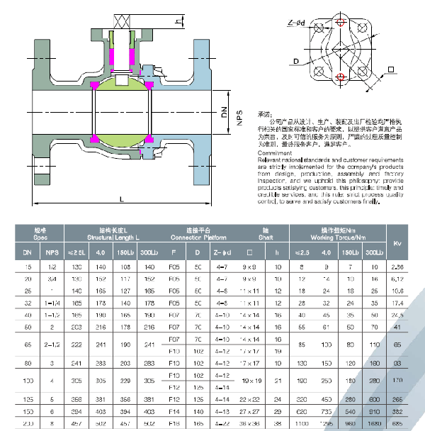 法蘭(lan) 式高平台球閥結構圖.png
