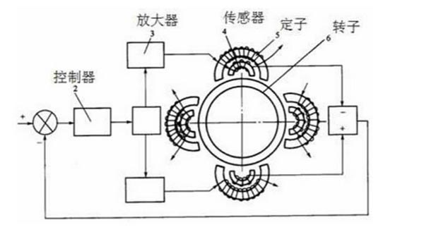 四海透平1.JPG