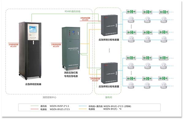 智能消防疏散指示係統解決(jue) 方案.jpg