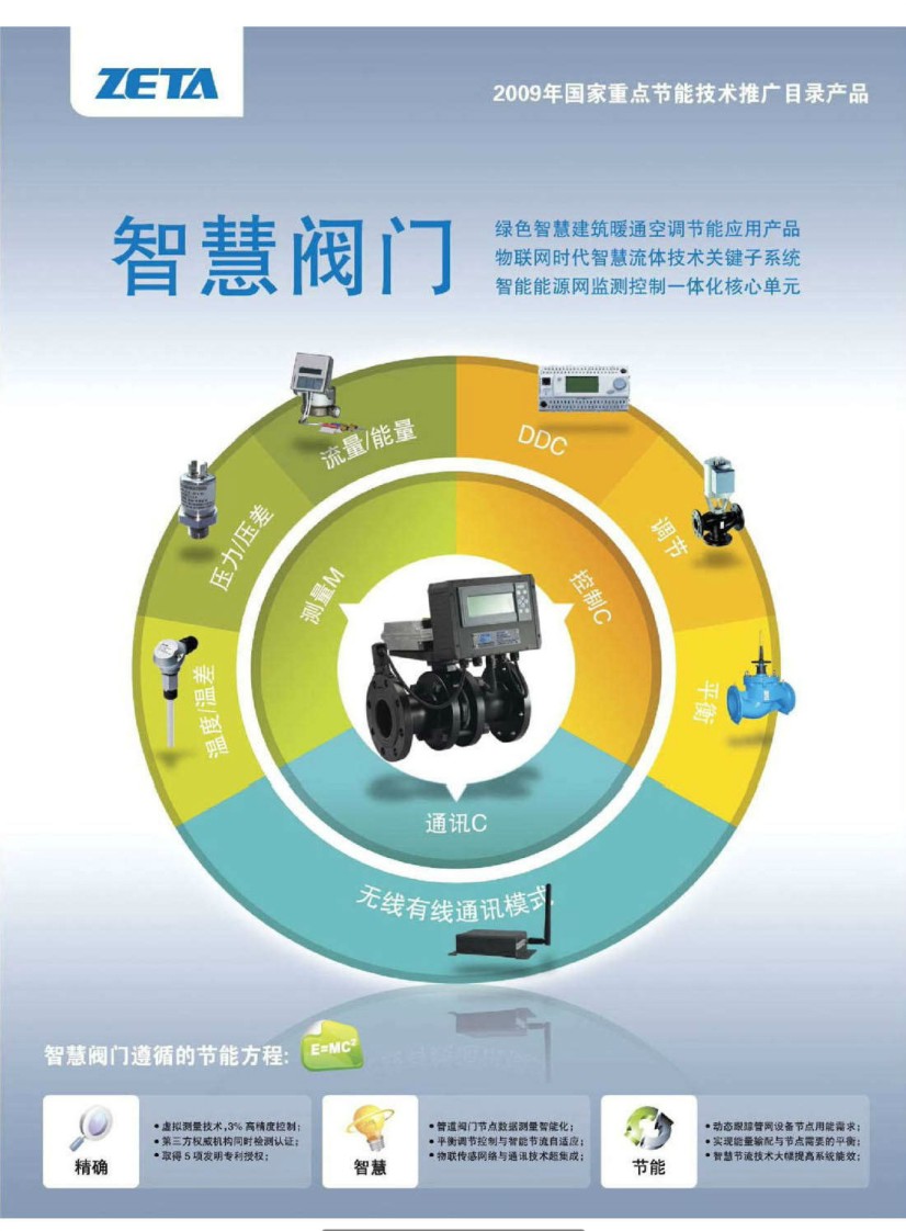 哲達智慧閥門產(chan) 品华体汇会员登录平台官网