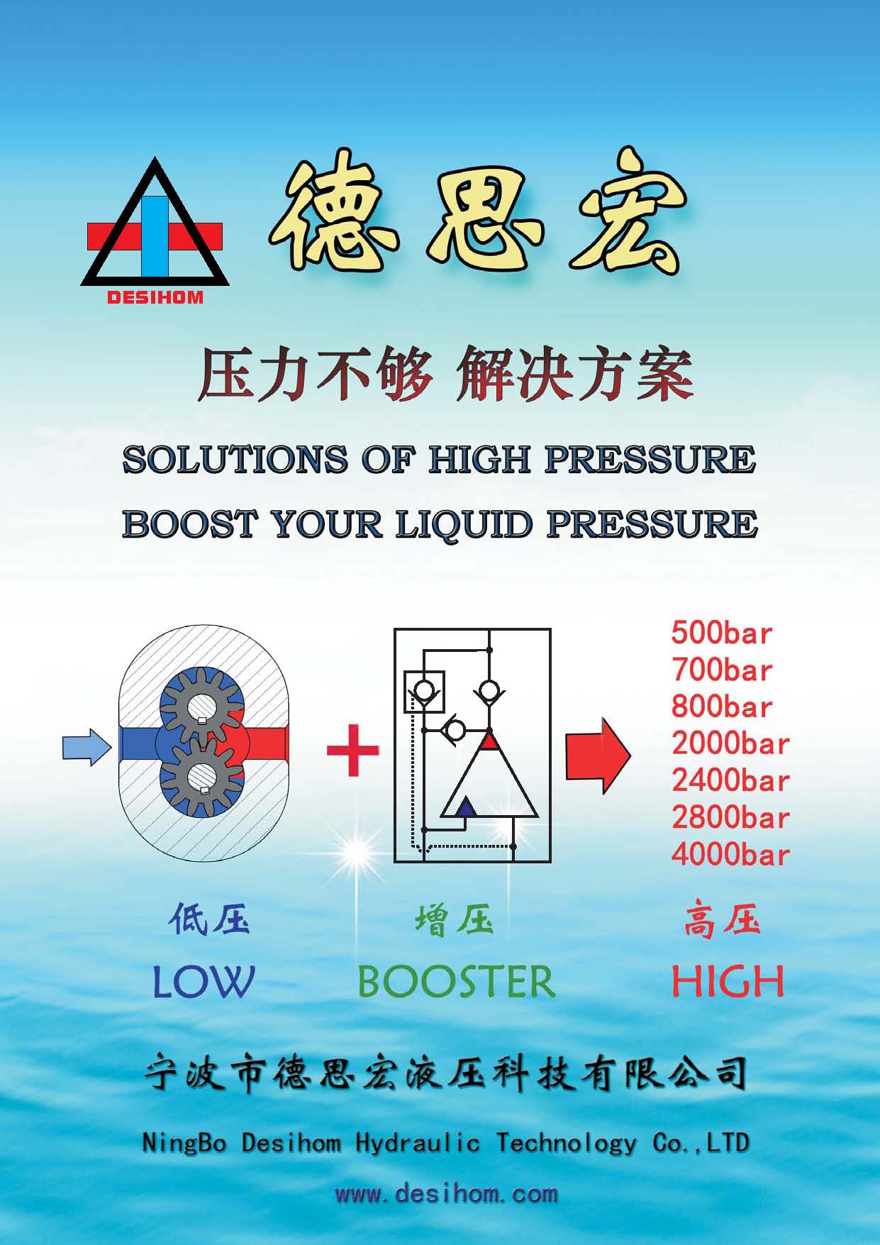 德思宏液壓產品電子書